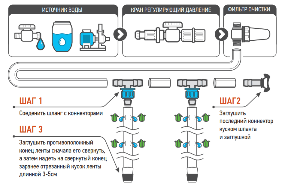 монтаж капельного полива с тройником